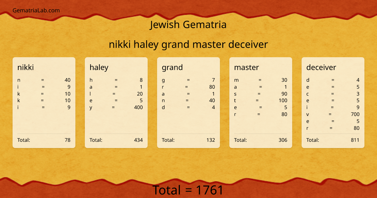 nikki haley grand master deceiver in jewish Gematria